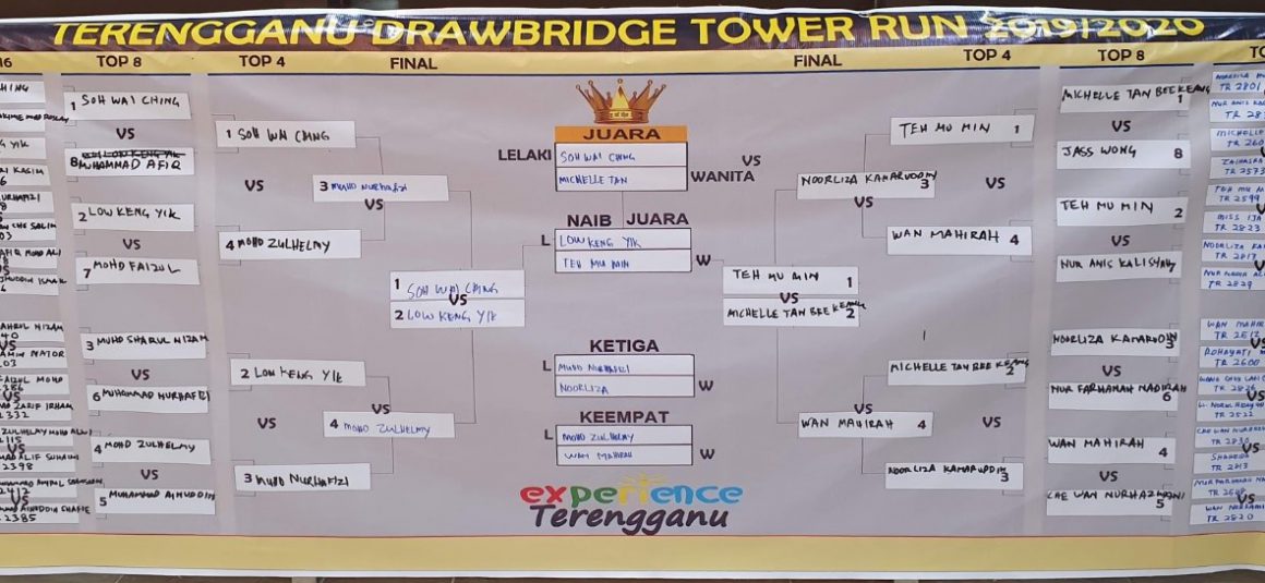 Race Report: Terengganu Drawbridge Tower Run