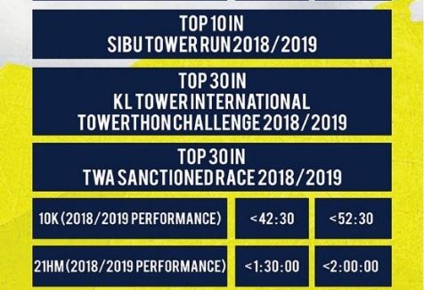 Race Report: Penang TOP International Tower Run 2019 Race Report: Penang TOP International Tower Run 2019