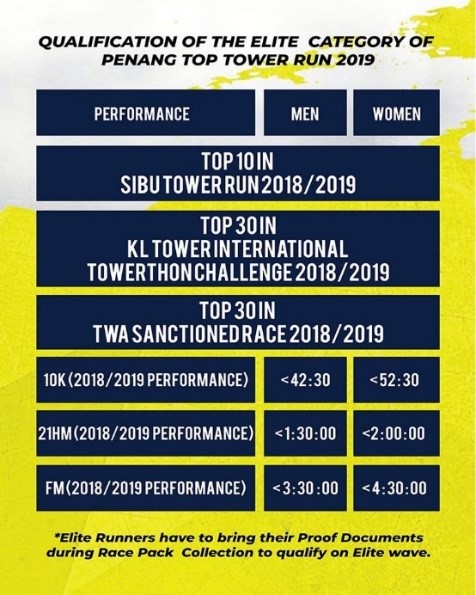 Race Report: Penang TOP International Tower Run 2019