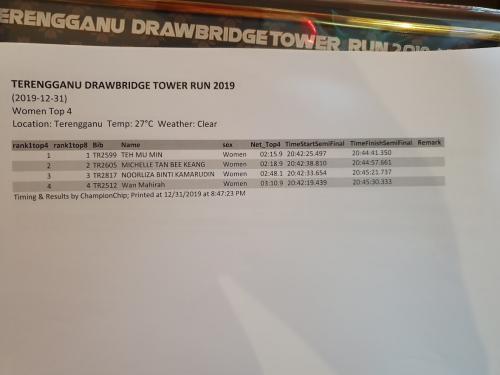 Terengganu Drawbridge Tower Run 10