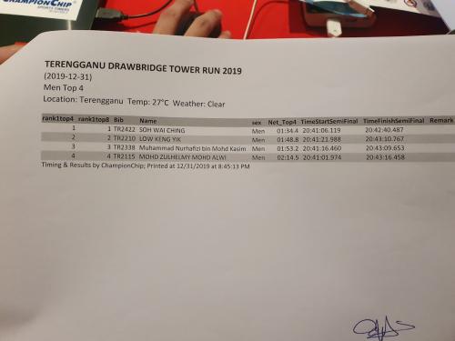Terengganu Drawbridge Tower Run 4