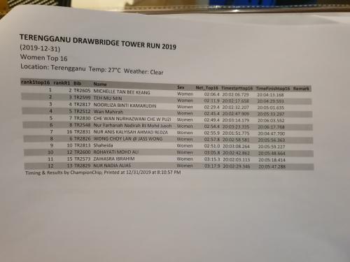 Terengganu Drawbridge Tower Run 8